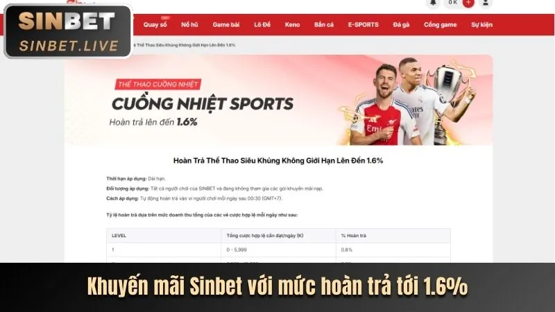 Hoàn Trả Hàng Ngày J88 DL